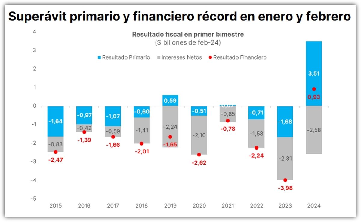 Fuente: Research PPI Inversiones. Fuente: Research PPI Inversiones.