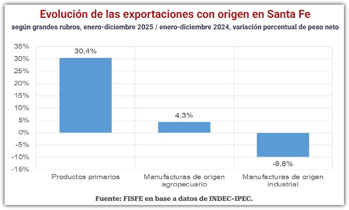 Fuente: Informe de FISFE. Fuente: Informe de FISFE.