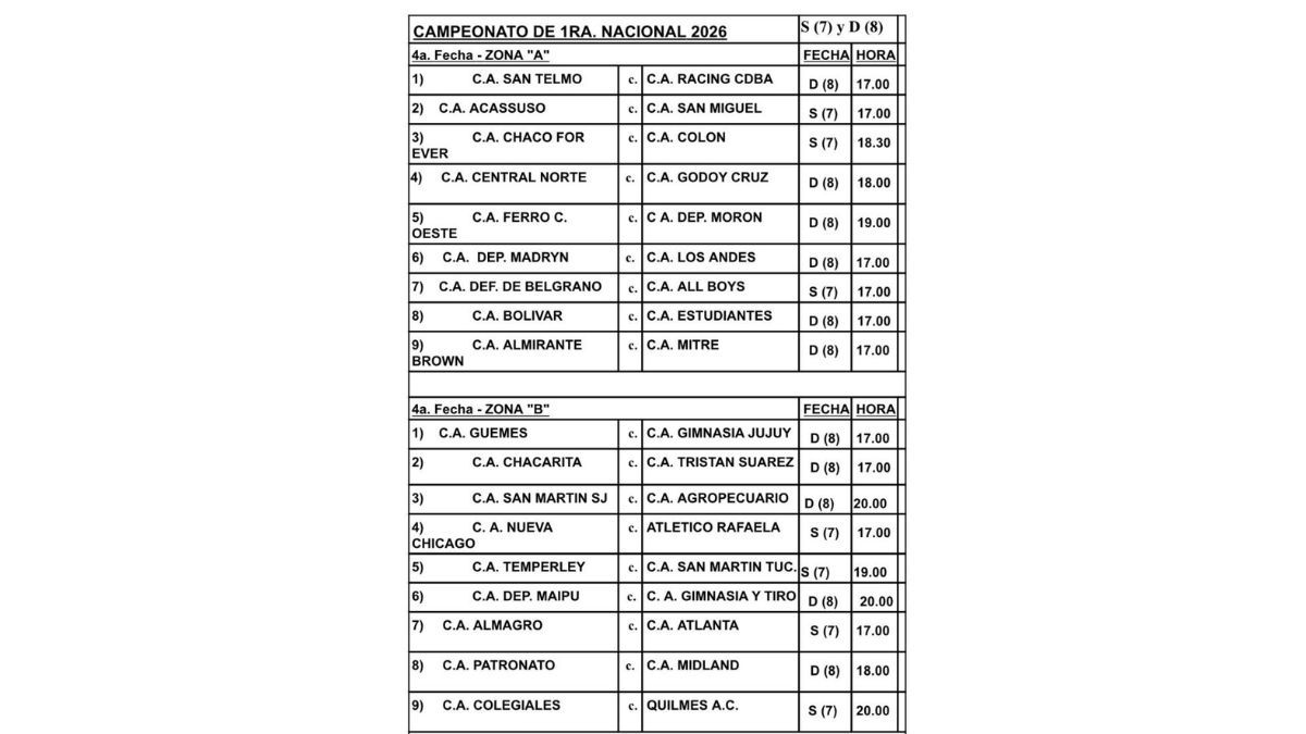 En principio, así se jugarán los partidos de la fecha 4 de la Primera Nacional. En principio, así se jugarán los partidos de la fecha 4 de la Primera Nacional.