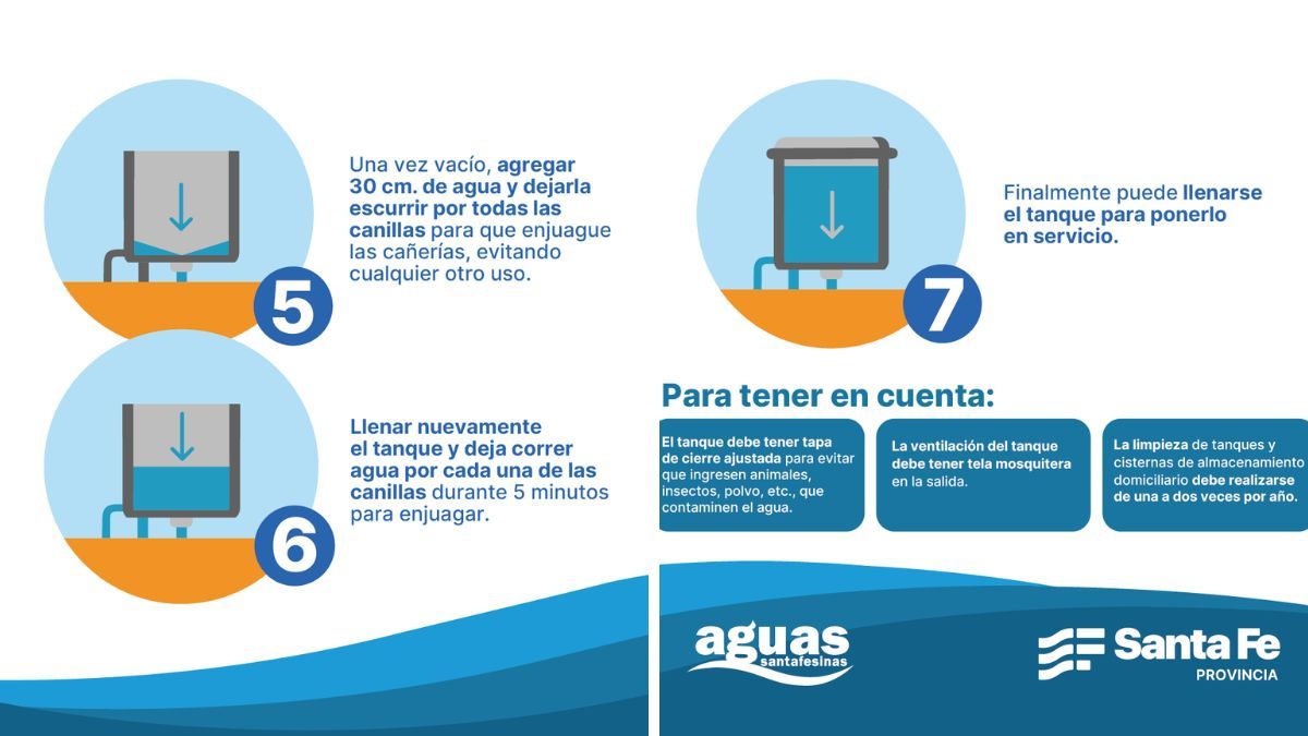 Aguas Santafesinas explicó cómo limpiar los tanques de agua en simples pasos para asegurar su calidad. Aguas Santafesinas explicó cómo limpiar los tanques de agua en simples pasos para asegurar su calidad.