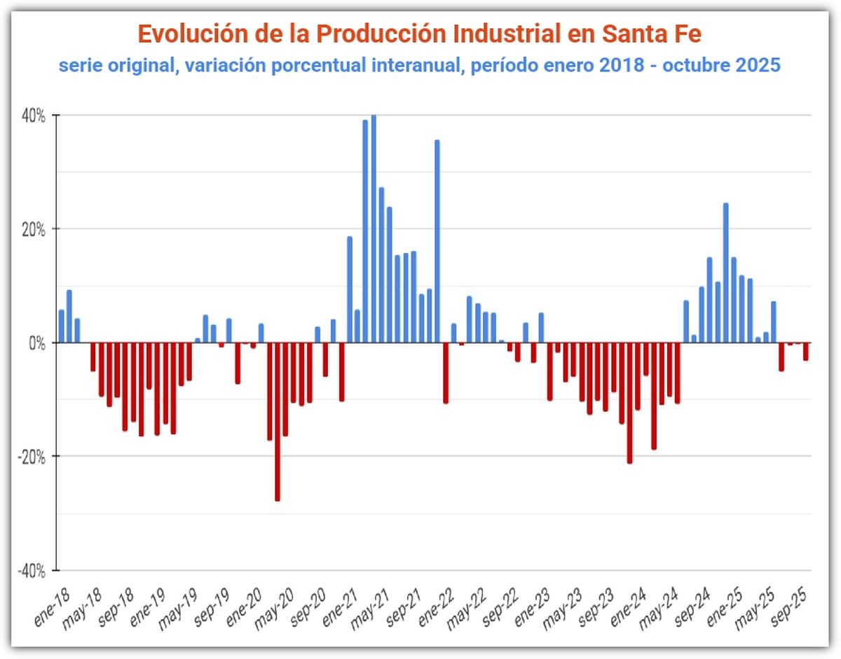 Fuente: Informe de FISFE. Fuente: Informe de FISFE.