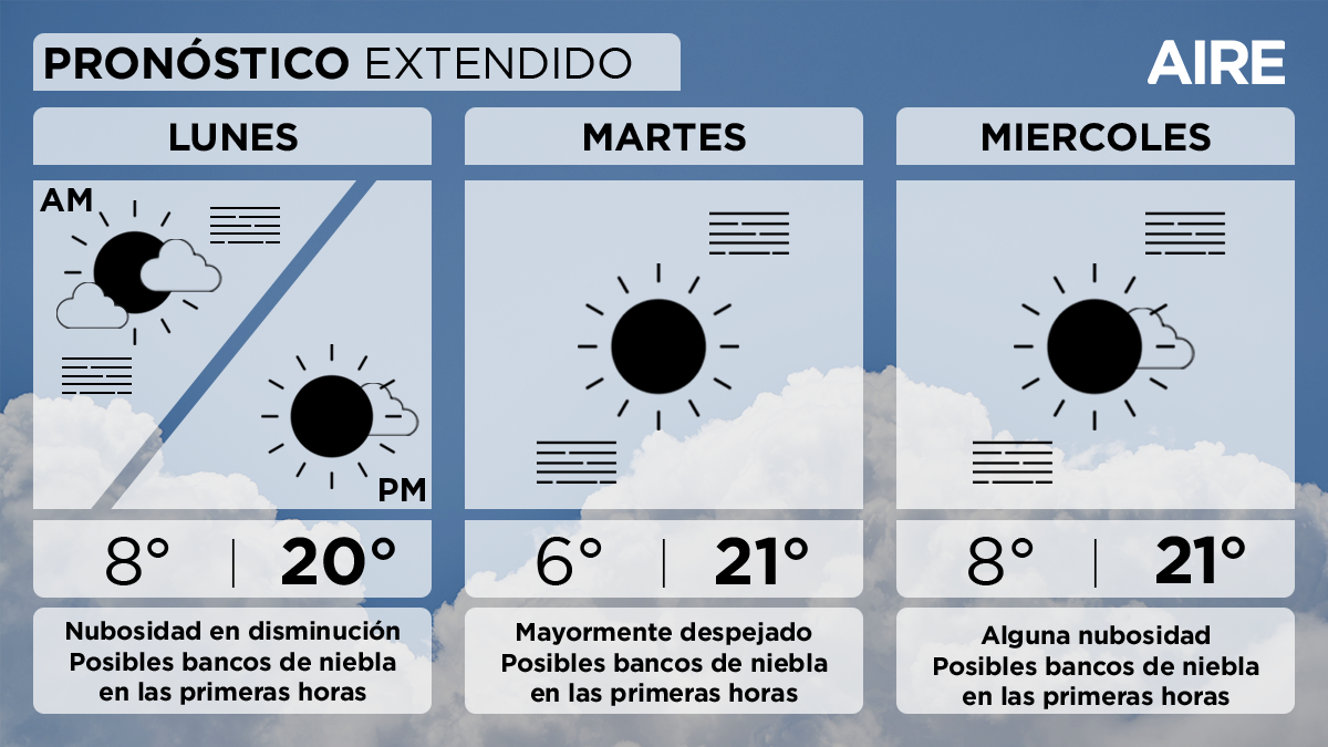 El pronóstico extendido para la semana en Santa Fe. El pronóstico extendido para la semana en Santa Fe.