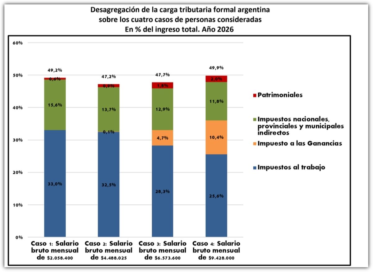 Fuente: IARAF. Fuente: IARAF.