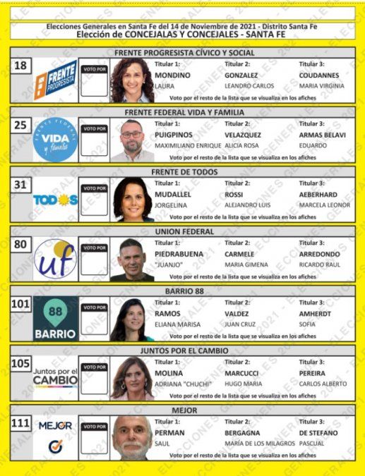 La boleta única con los siete frentes que competirán por alguna de las ocho bancas del Concejo de Santa Fe.