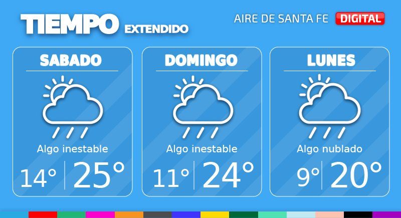Este sábado tendremos cielo parcial a totalmente cubierto, condiciones inestables con baja probabilidad de algunas precipitaciones desde la tarde.