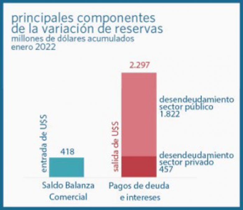 Fuente: Mirador de la Actualidad del Trabajo y la Economía (MATE)