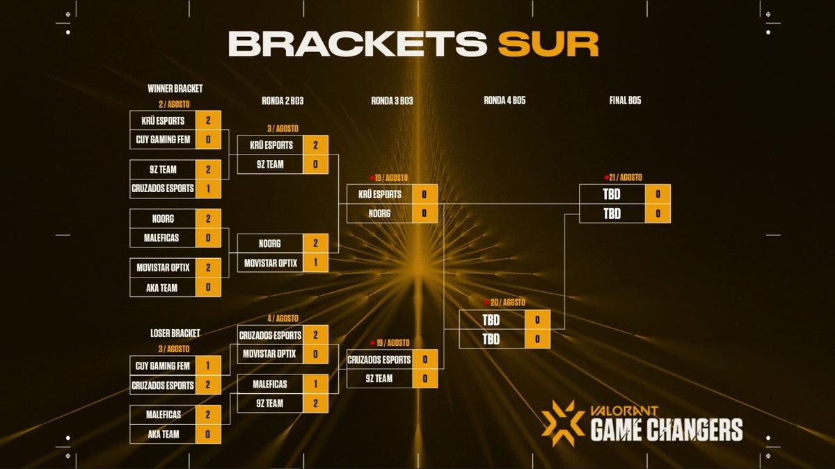 VALORANT Game Changers rumbo al primer Campeonato Mundial Femenino.