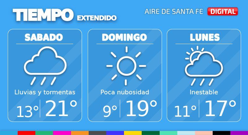 Para este sábado se espera cielo predominantemente cubierto y condiciones inestables, con lluvias y algunas tormentas.