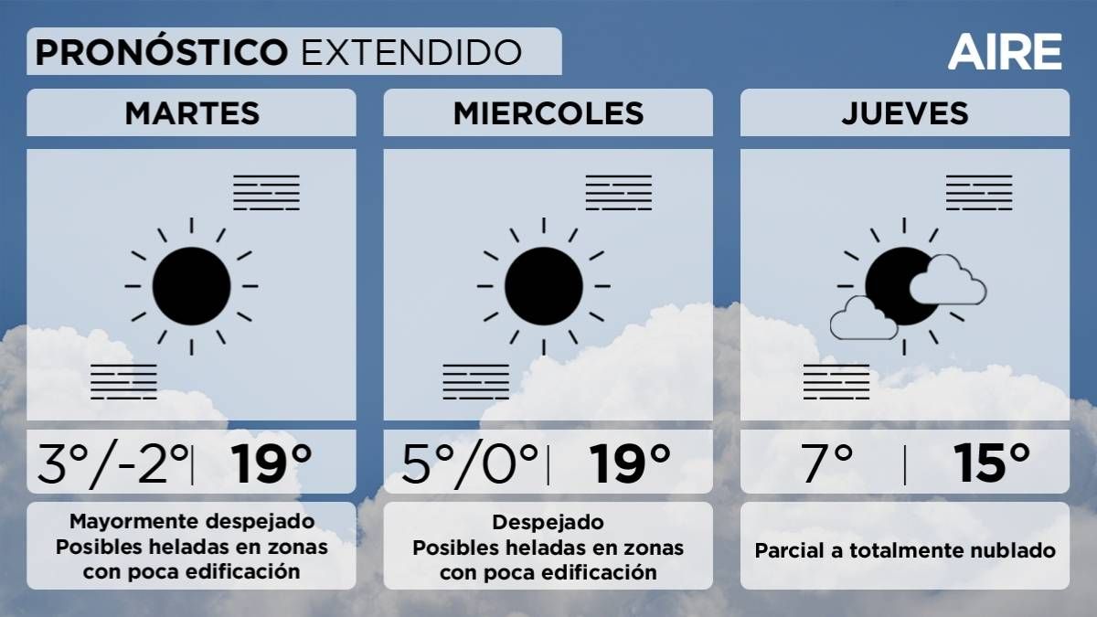 El pronóstico del tiempo extendido para Santa Fe y la región. El pronóstico del tiempo extendido para Santa Fe y la región. 