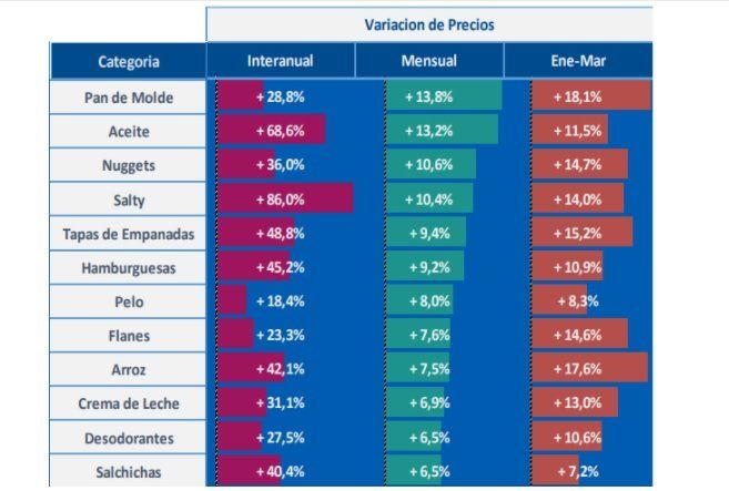 Cuadro variación de precios 1.