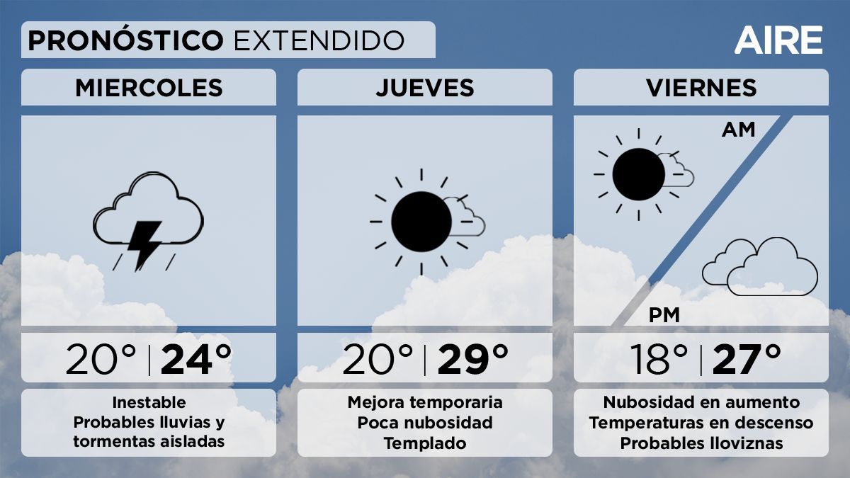 El tiempo extendido en Santa Fe.