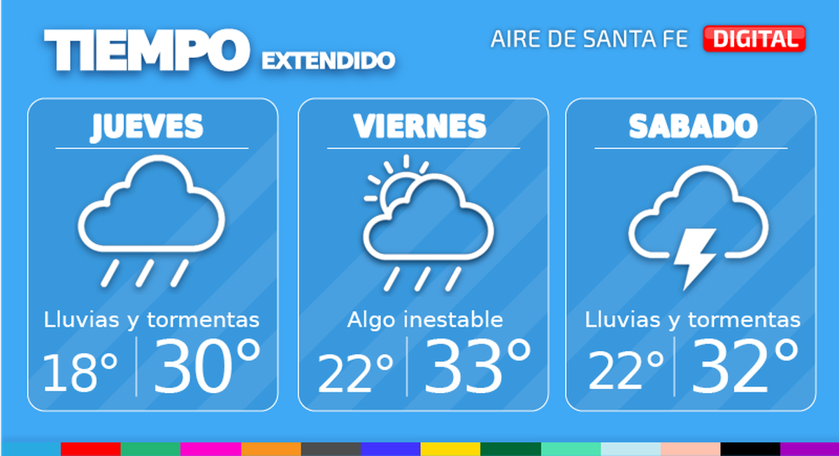 El tiempo extendido en Santa Fe.