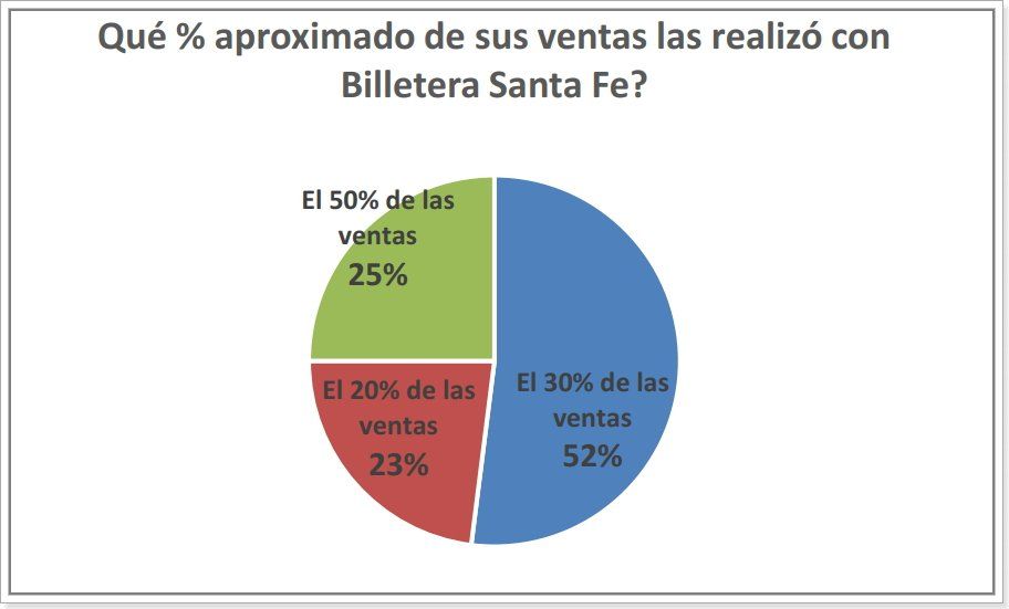 Fuente: Centro Comercial de Santa Fe.