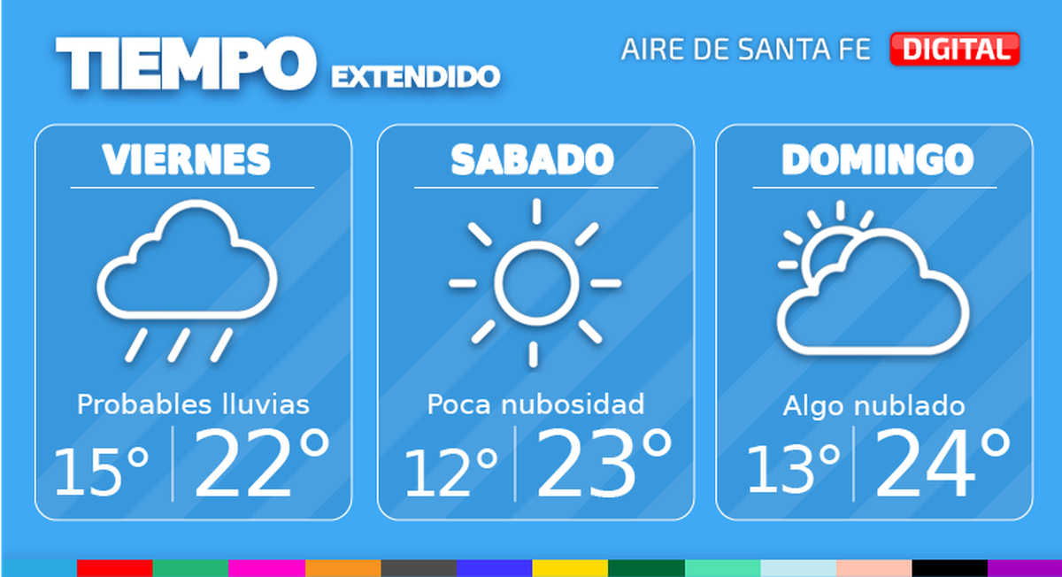 El tiempo extendido en Santa Fe.