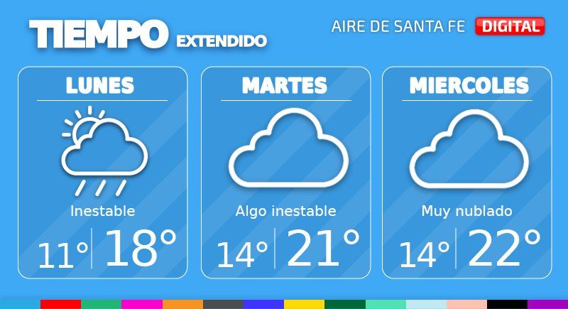 El tiempo extendido en Santa Fe.