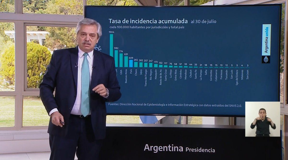 Los datos del coronavirus en Argentina que expuso Alberto Fernández