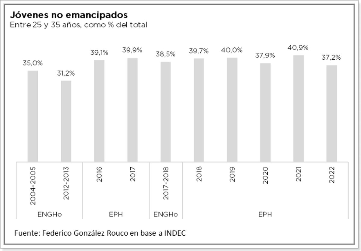 Fuente: Fundación Tejido Urbano. Fuente: Fundación Tejido Urbano.
