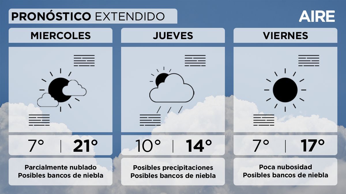 El jueves concentra las mayores chances de precipitaciones en Santa Fe, mientras que el viernes volverían las condiciones estables. El jueves concentra las mayores chances de precipitaciones en Santa Fe, mientras que el viernes volverían las condiciones estables.