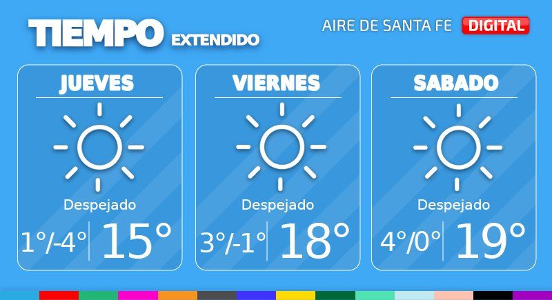 El tiempo extendido en Santa Fe.