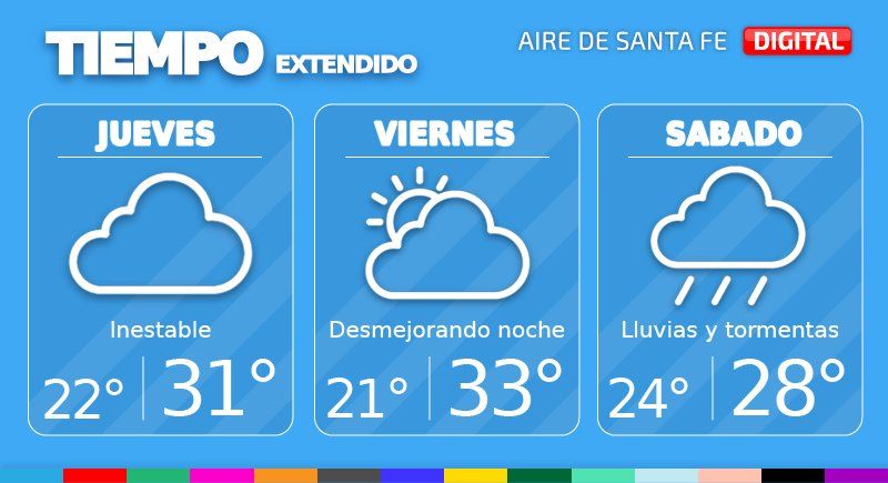 El tiempo extendido en Santa Fe.