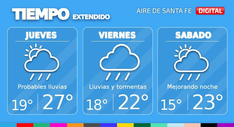 Este jueves tendremos cielo con abundante nubosidad, condiciones inestables con probables lluvias y algunas tormentas aisladas.