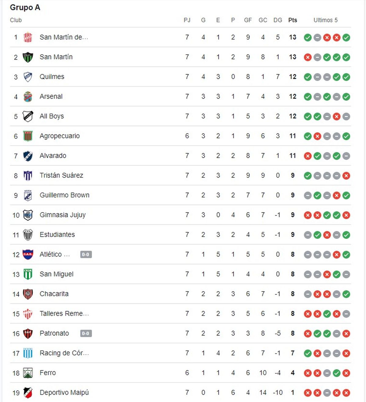 Hasta el momento, San Martín de Tucumán estaría jugando una final por el ascenso ante Defensores de Belgrano. Hasta el momento, San Martín de Tucumán estaría jugando una final por el ascenso ante Defensores de Belgrano.