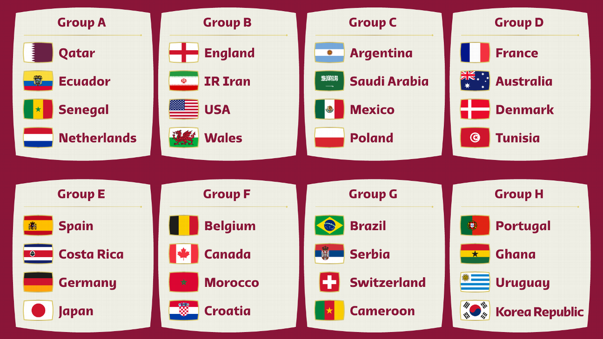 Así quedaron los grupos para la Copa del Mundo de Qatar 2022.
