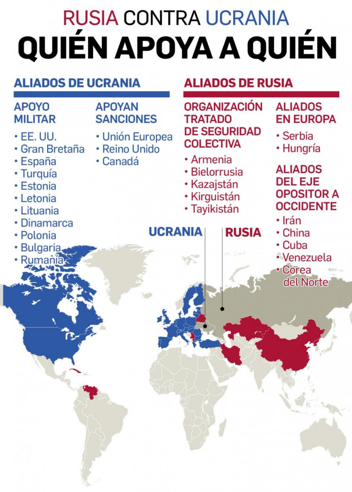 Listado de países aliados a Rusia y Ucrania. 