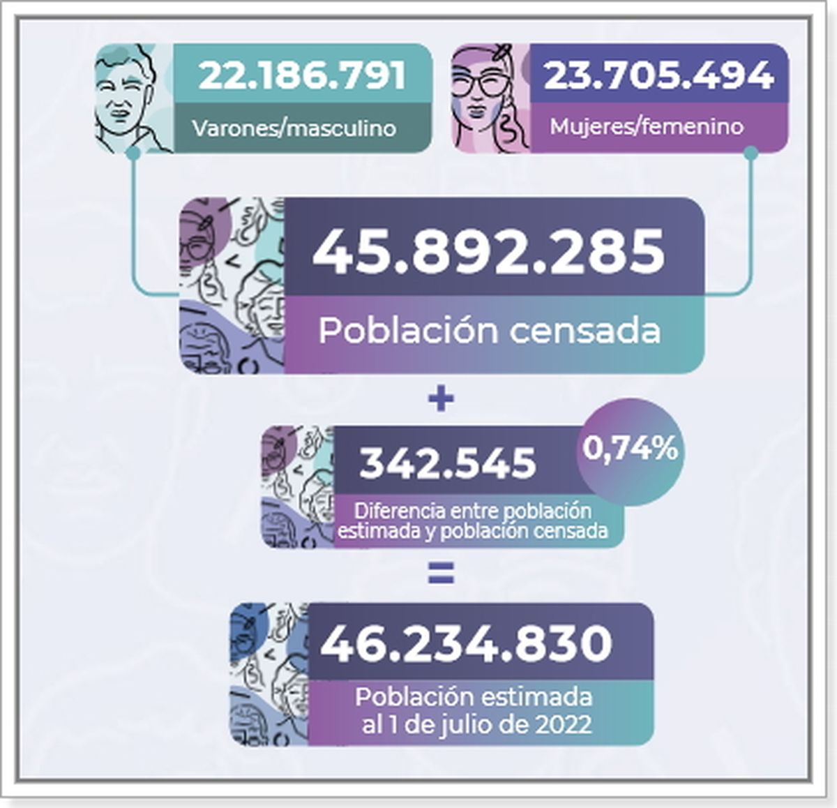 Fuente: INDEC. Fuente: INDEC.