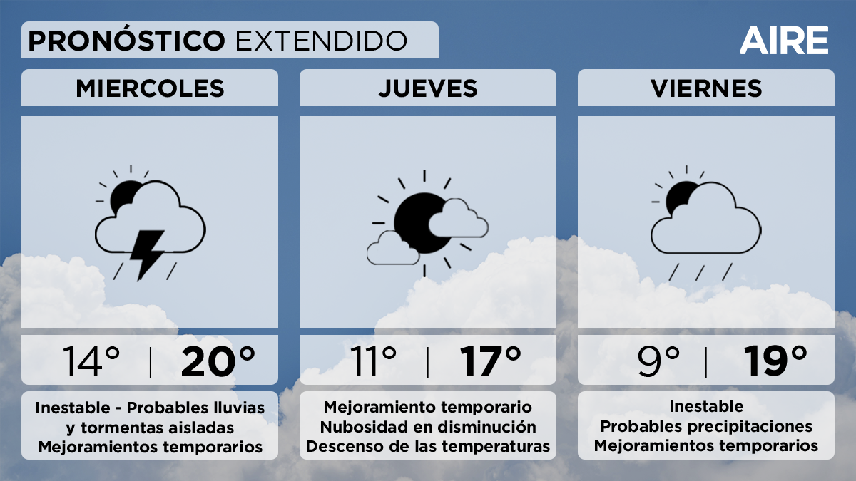 Pronóstico extendido para la ciudad de Santa Fe y alredores. Pronóstico extendido para la ciudad de Santa Fe y alredores.