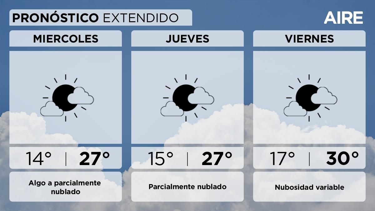 El pronóstico del tiempo extendido en Santa Fe y la región. El pronóstico del tiempo extendido en Santa Fe y la región. 