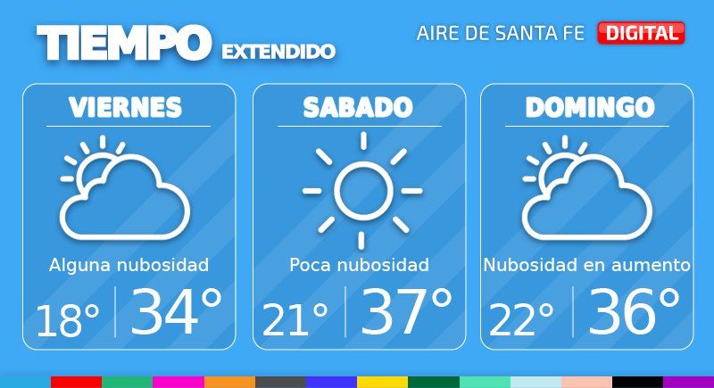 Los próximos días estarán marcados por la estabilidad y nubosidad, las temperaturas se mantendrán elevadas al menos hasta el próximo lunes.