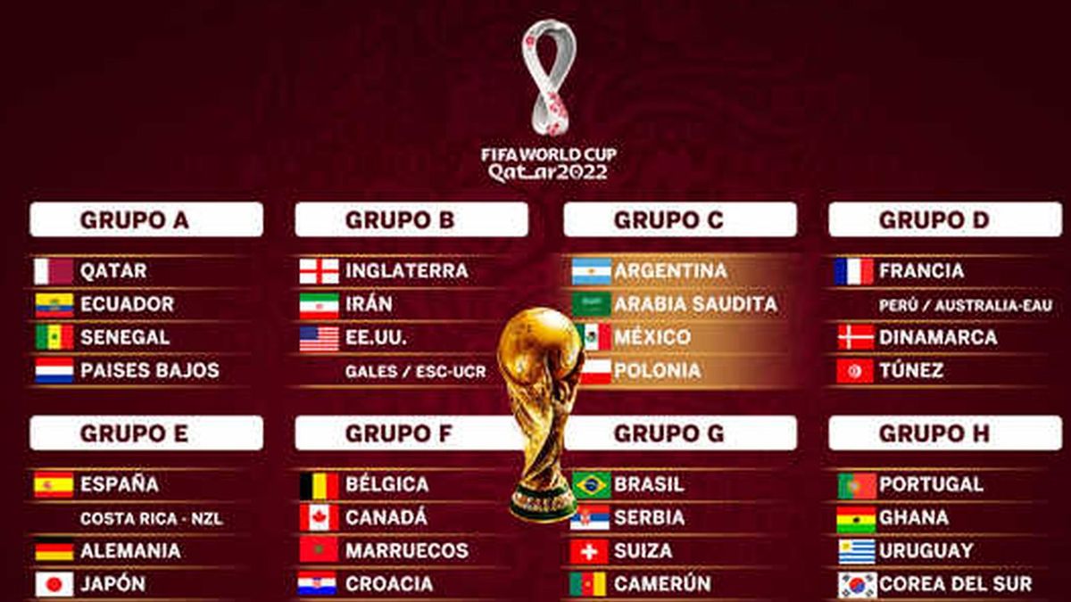 Fixture Mundial Qatar 2022 Días Y Horarios De Los Partidos Los Resultados Y Todo Lo Que Tenés 1123