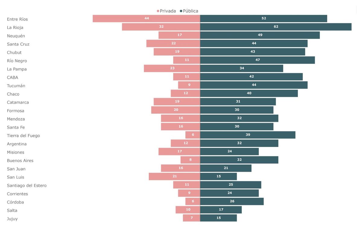 Proporción de docentes suplentes de Maestros de grado en 6to grado de la primaria, por provincia y sector de gestión. Año 2023. Proporción de docentes suplentes de Maestros de grado en 6to grado de la primaria, por provincia y sector de gestión. Año 2023.