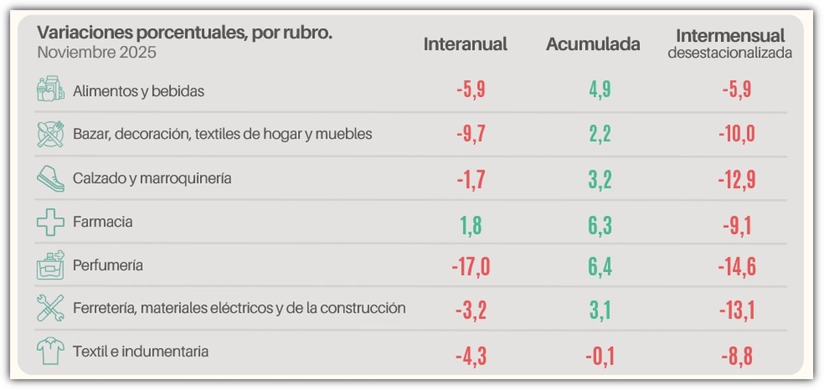 Fuente: CAME - Índice de Ventas Minoristas. Fuente: CAME - Índice de Ventas Minoristas.