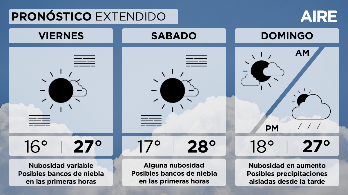 Pronóstico extendido del fin de semana en Santa Fe. Pronóstico extendido del fin de semana en Santa Fe.