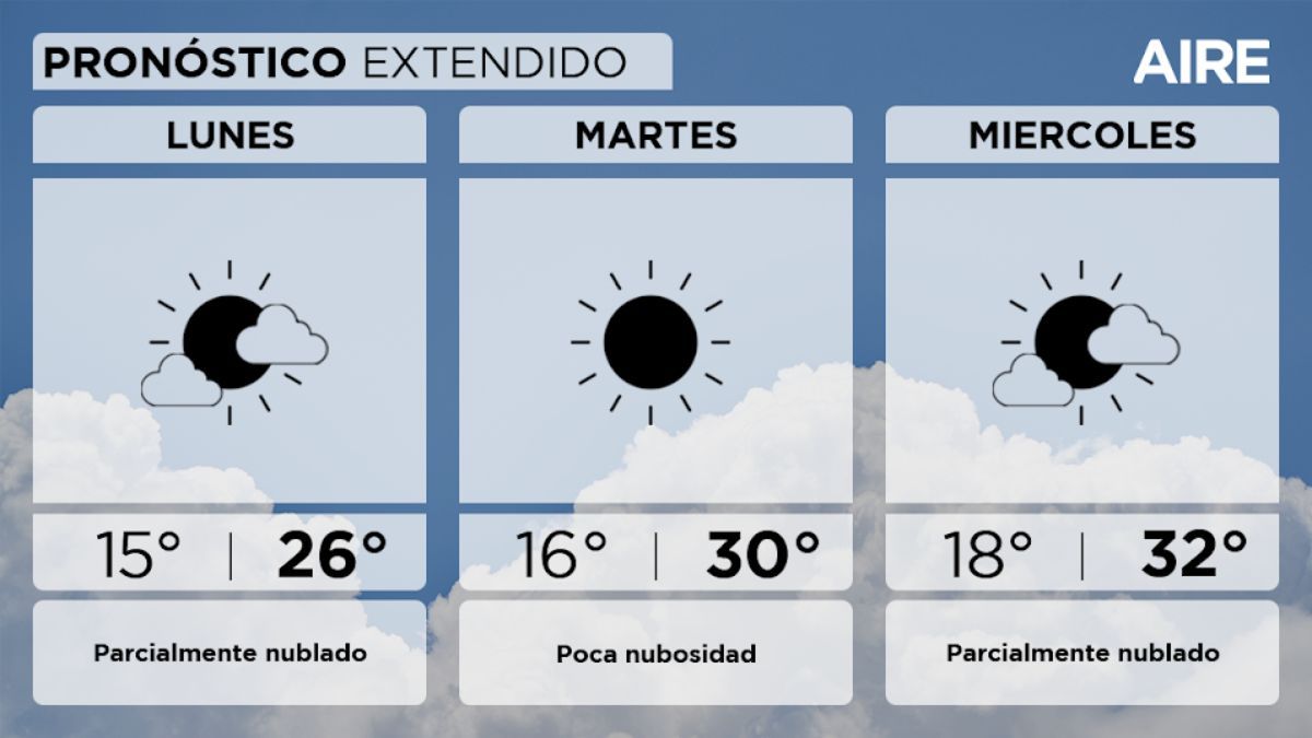 Lunes soleado y temperaturas agradables en Santa Fe. Lunes soleado y temperaturas agradables en Santa Fe.