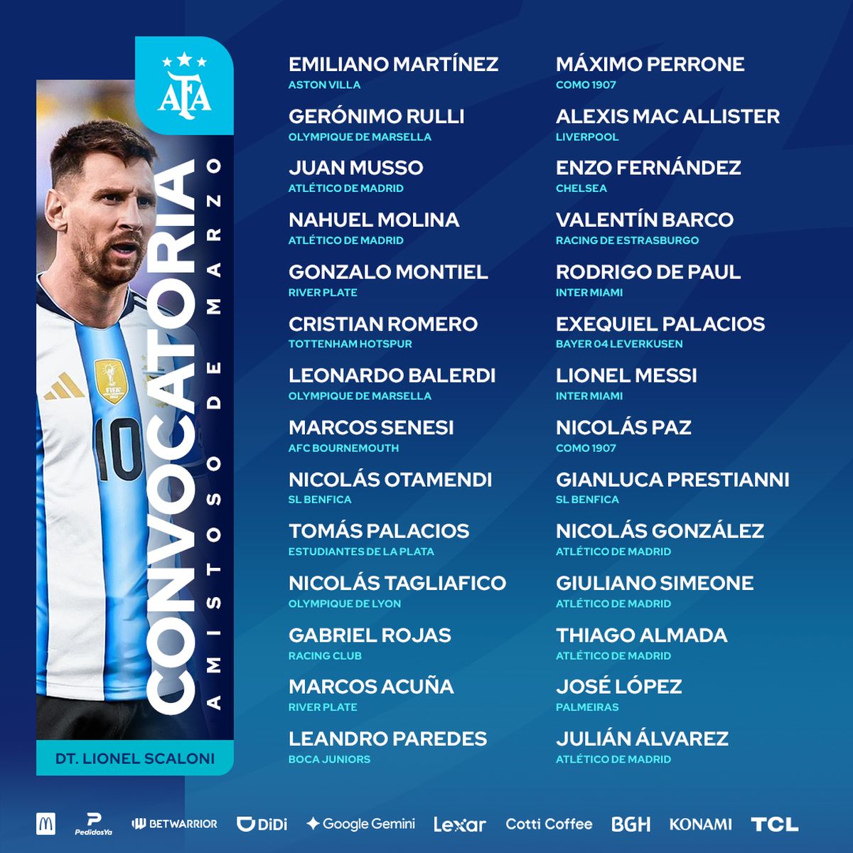 La lista de la Selección Argentina.
