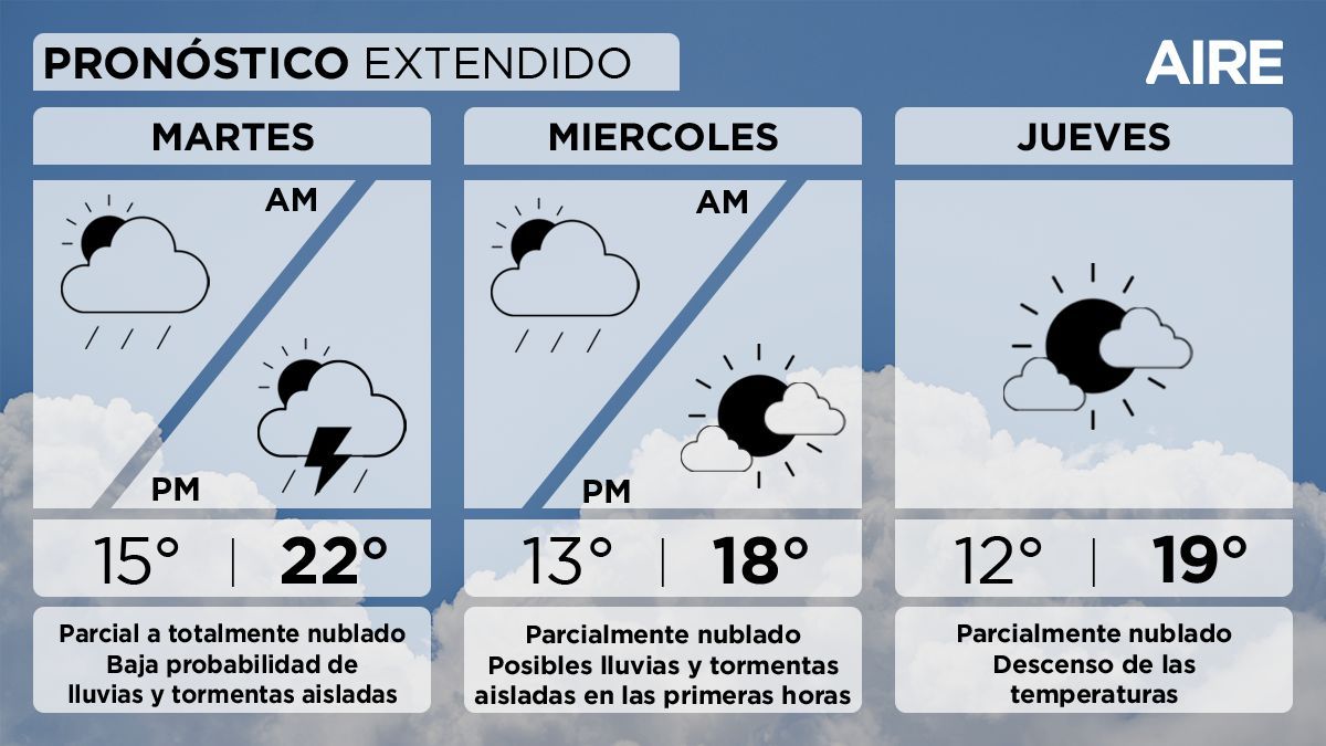 El pron&oacute;stico del tiempo extendido para Santa Fe y la regi&oacute;n.&nbsp;