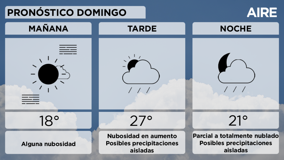 Pronóstico extendido del domingo. Pronóstico extendido del domingo.