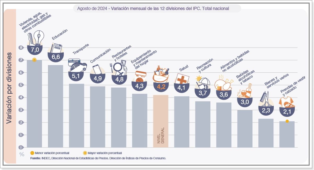 Fuente: INDEC. Fuente: INDEC.