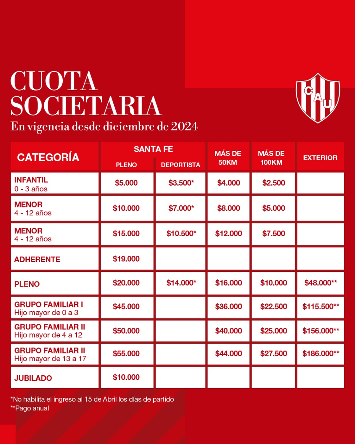 Los nuevos valores de cuota societaria en Unión. Los nuevos valores de cuota societaria en Unión.