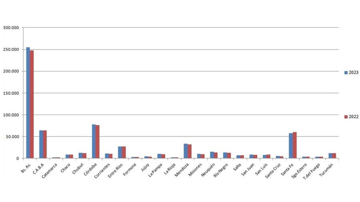 Fuente: CCA. Fuente: CCA.
