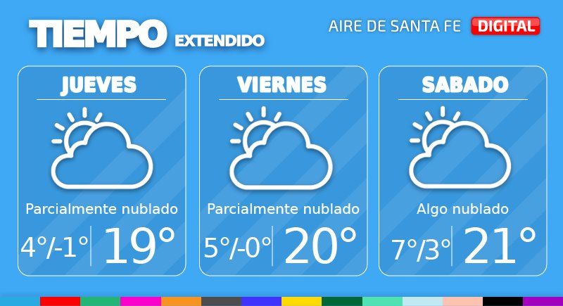 El tiempo extendido en Santa Fe.