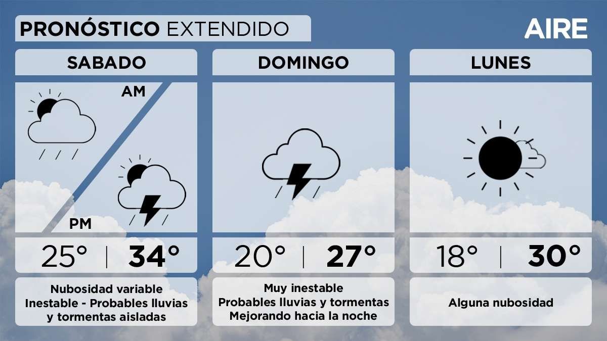 El pronóstico del tiempo extendido para Santa Fe y la región. El pronóstico del tiempo extendido para Santa Fe y la región.