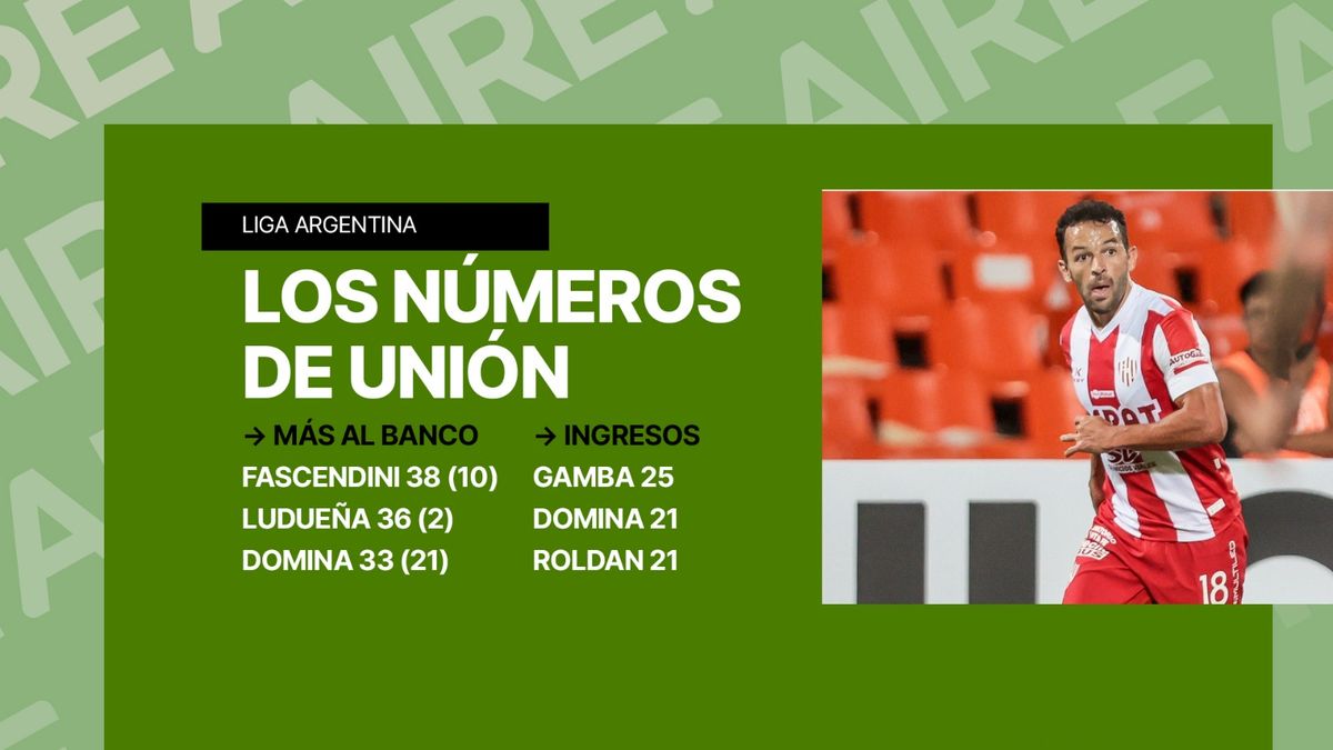 Las estadísticas de Unión en 2024. Las estadísticas de Unión en 2024.