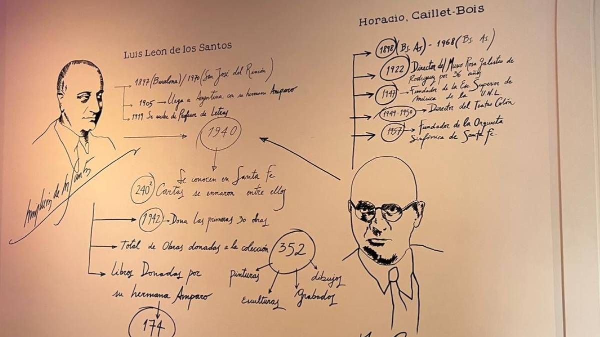 La conexión entre Horacio Caillet-Bois y Luis León de los Santos cobra protagonismo. La conexión entre Horacio Caillet-Bois y Luis León de los Santos cobra protagonismo.