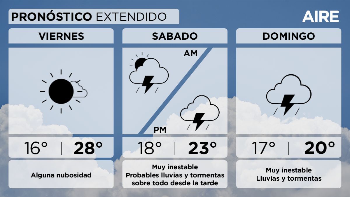 El pronóstico del tiempo extendido para Santa Fe y la región. El pronóstico del tiempo extendido para Santa Fe y la región.