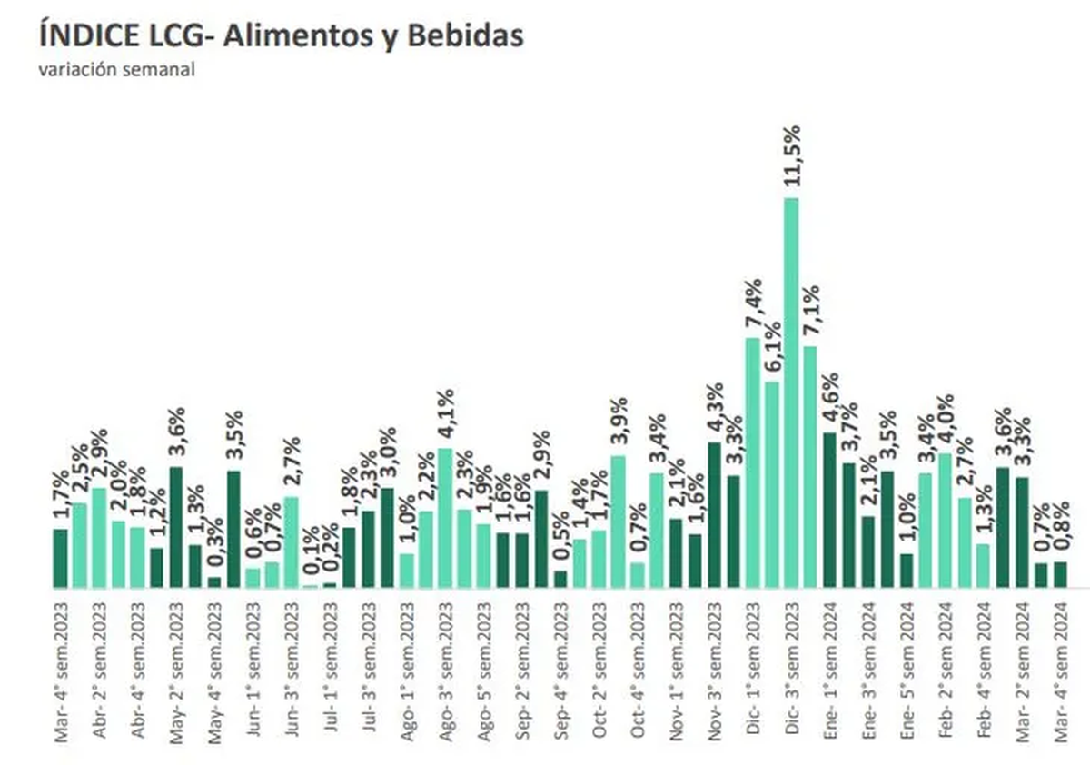 Índice de inflación Índice de inflación