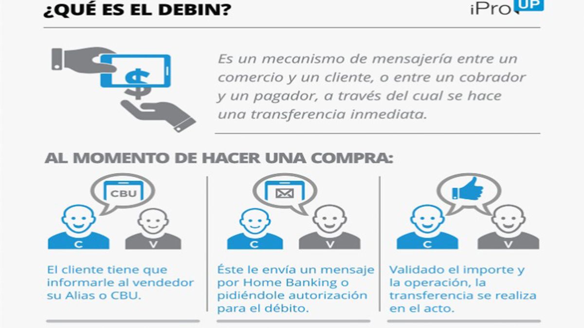 El DEBIN es una transferencia bancaria que se realiza de manera inmediata.